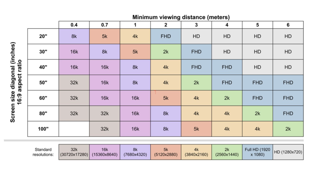 Screensize Camden University